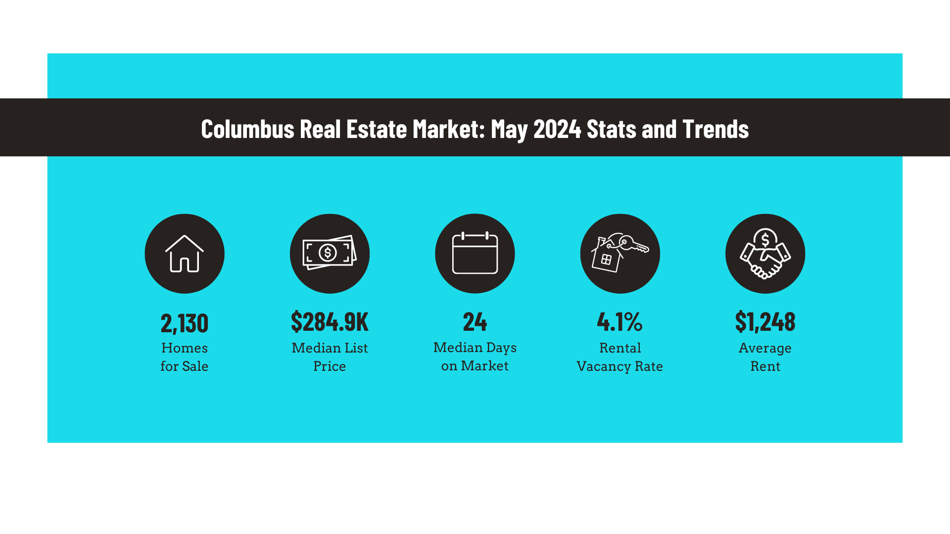 Columbus Real Estate Market: May 2024 Stats and Trends